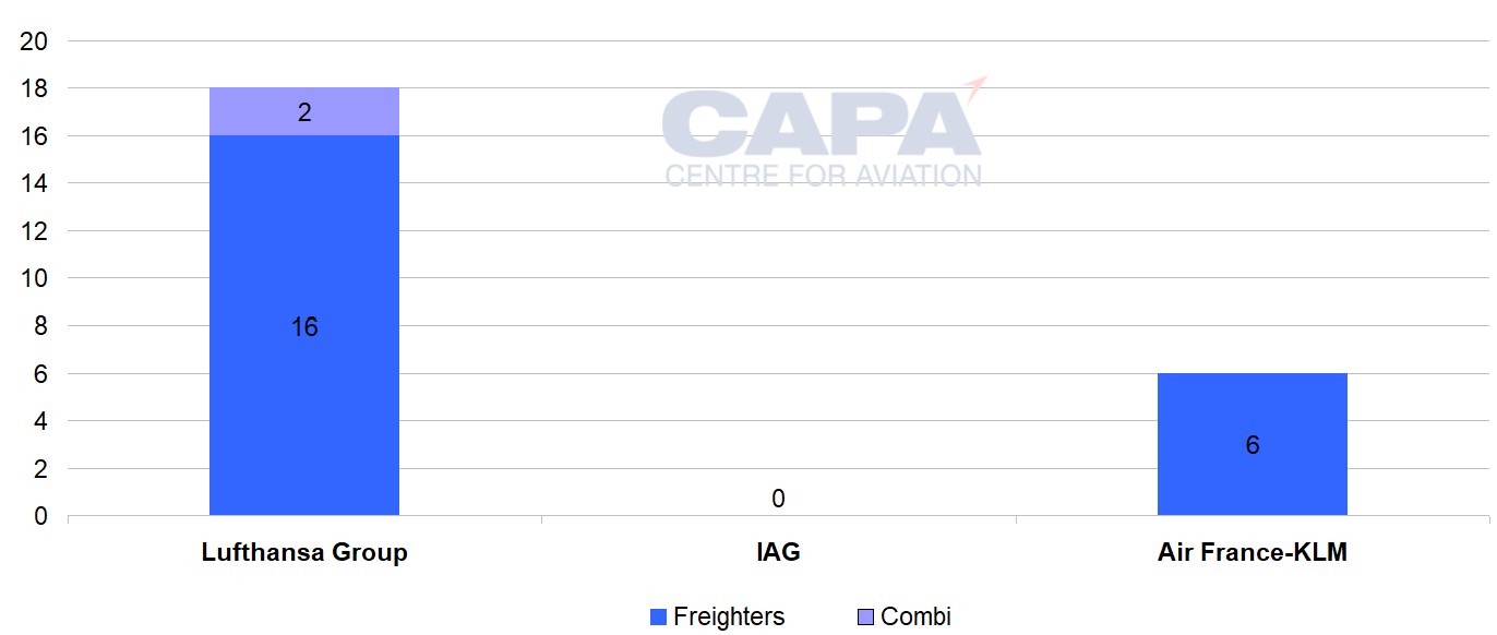 Lufthansa Group, IAG, Air France-KLM: comparative fleet analysis | CAPA