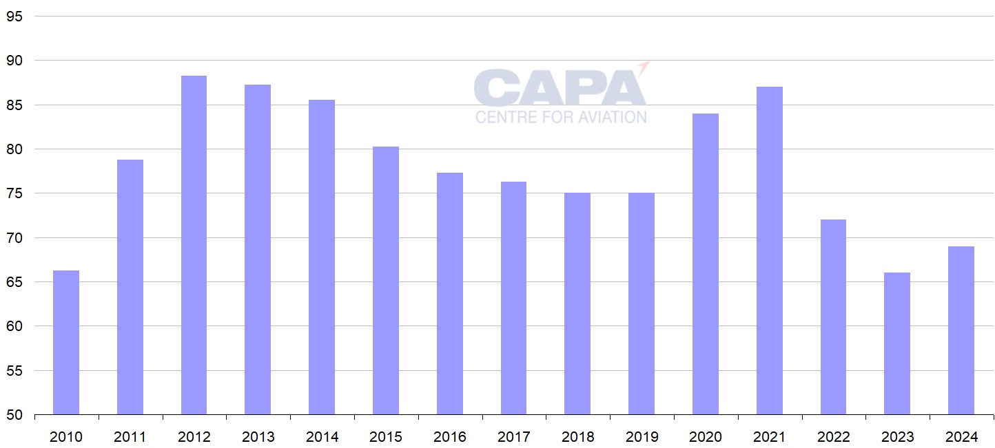Easyjet Swot EasyJet SWOT: London Gatwick expansion an opportunity and a threat | CAPA
