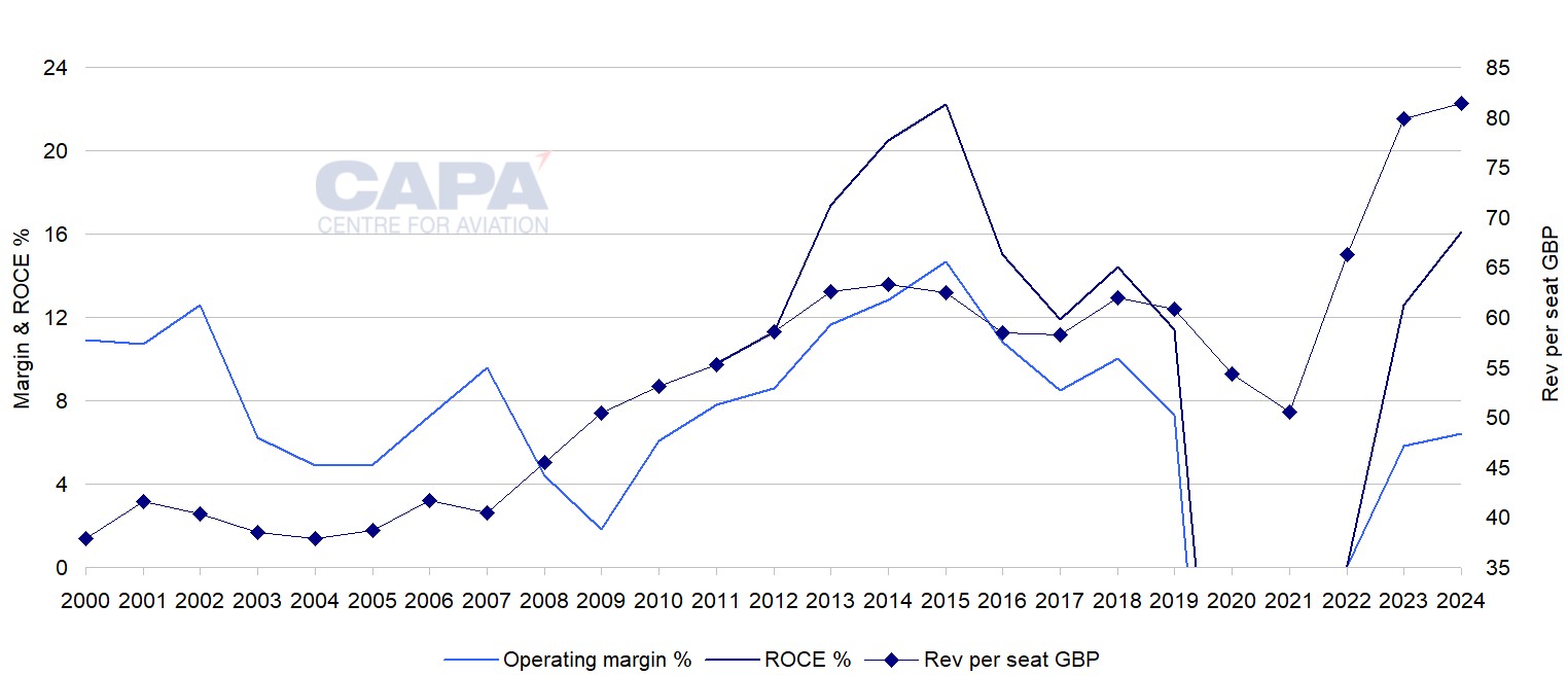 Easyjet Swot EasyJet SWOT: London Gatwick expansion an opportunity and a threat | CAPA