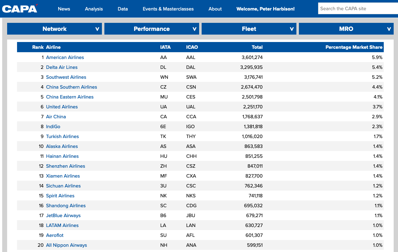 Top 20 system (domestic and international) seats flown w/b March 29, 2021