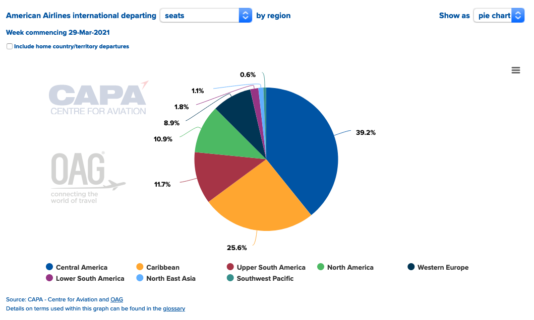 American Airlines international seats w/b March 29, 2021