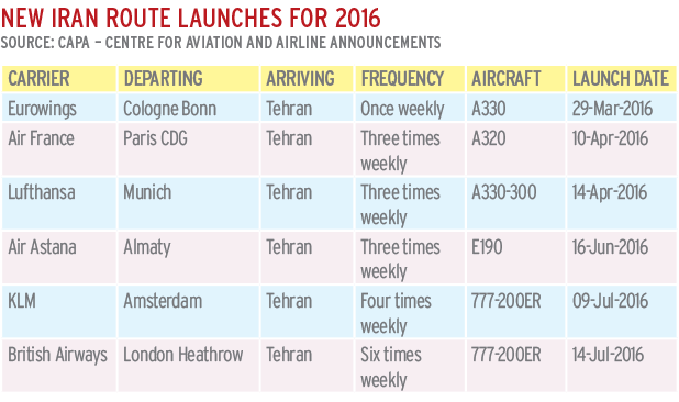 Iran Has Ambitious Plans To Rejoin The Aviation Community; Being Just ...