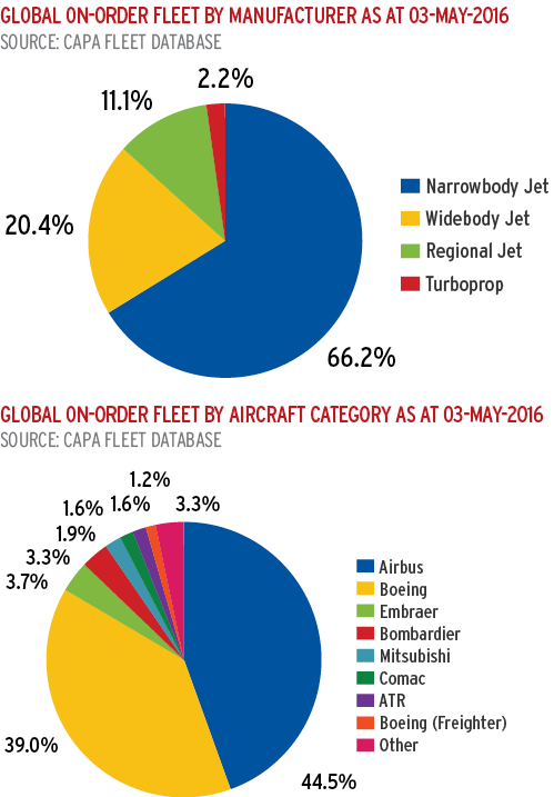 Fuel prices confuse an already uncertain – but high-growth – future for ...