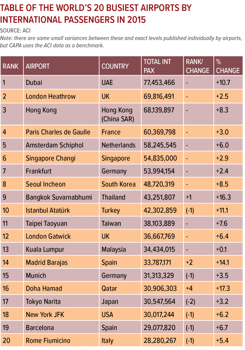 where does the quad city international airport rank among us airports