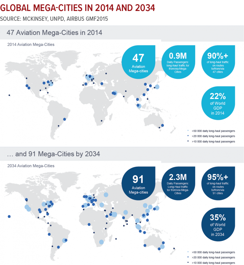 The world’s top 20 international airports in 2025 will mostly reflect