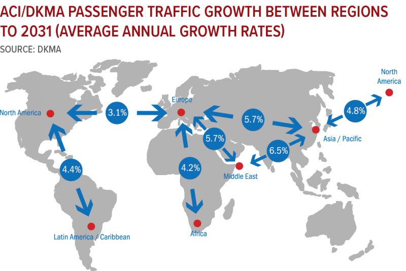 The world’s top 20 international airports in 2025 will mostly reflect