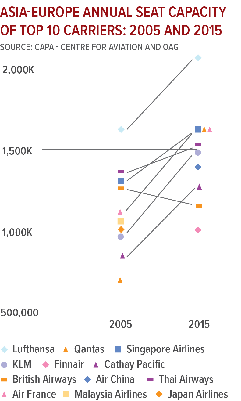 Major aviation route groups in 2025 Part 1 EuropeAsia. An innovative