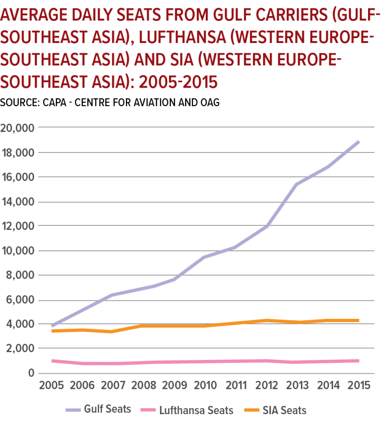 Major aviation route groups in 2025 Part 1 EuropeAsia. An innovative