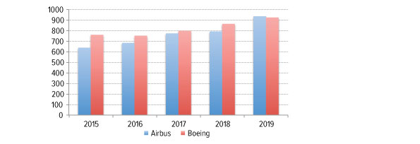 Airbus_Boeing_Delivery_Intentions