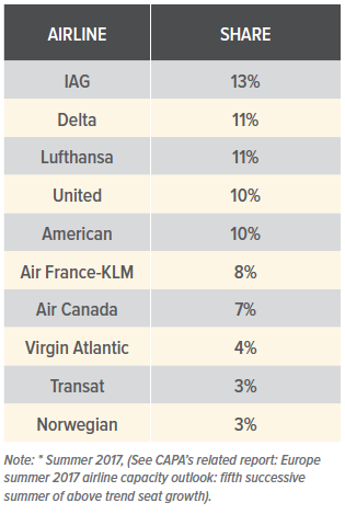 Long Haul Narrowbody | CAPA