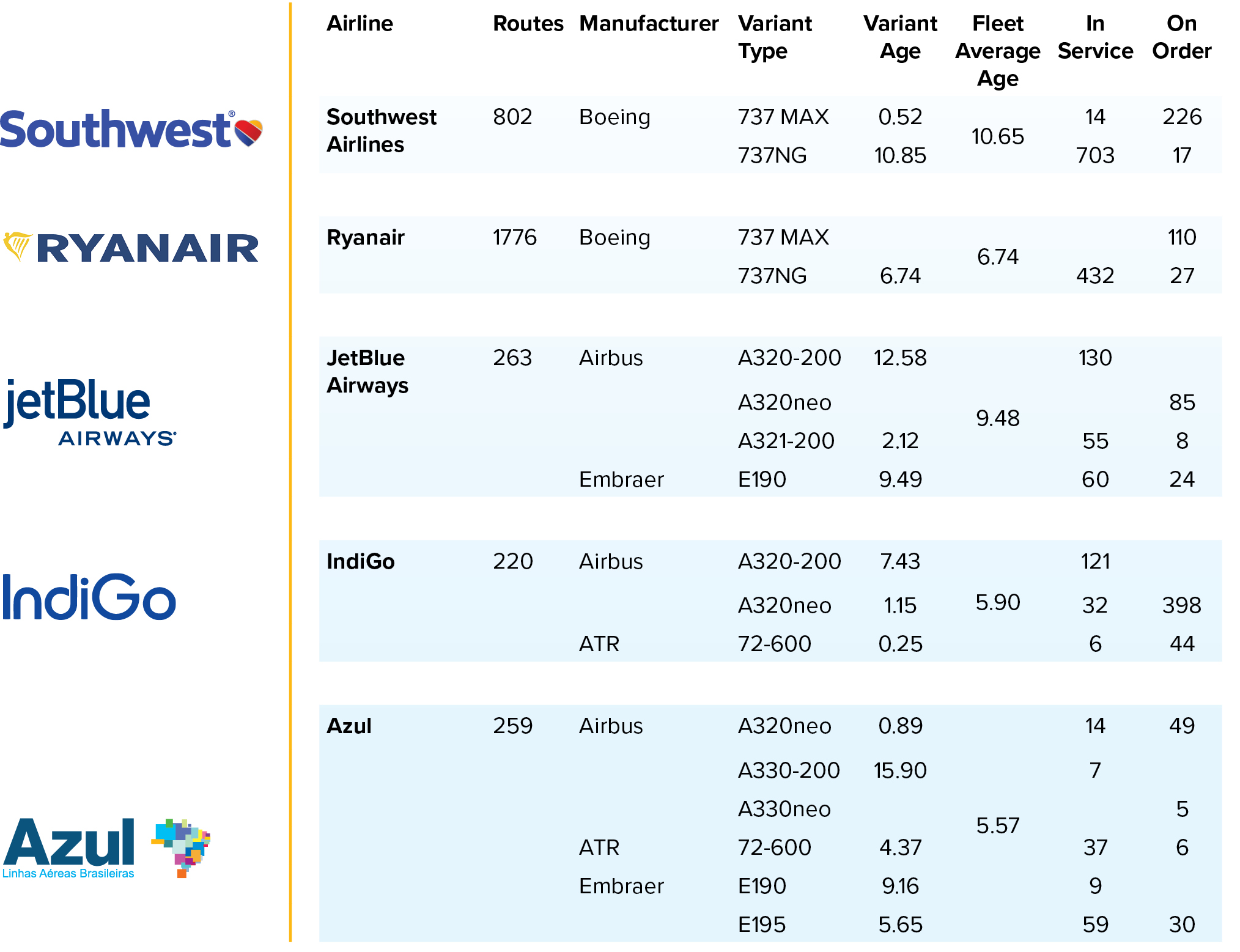 LCCs continue to provoke change in airline models CAPA