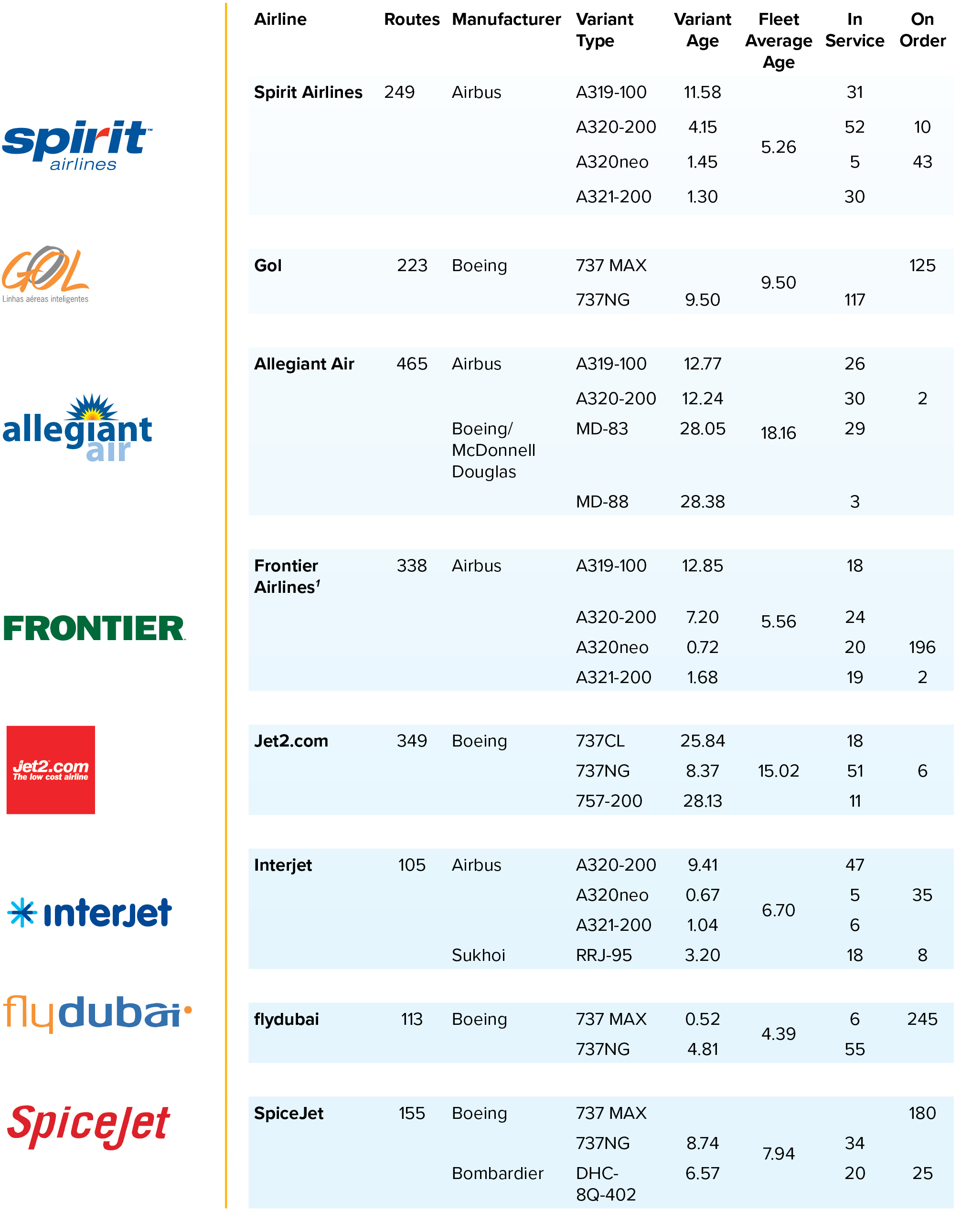 LCCs continue to provoke change in airline models CAPA