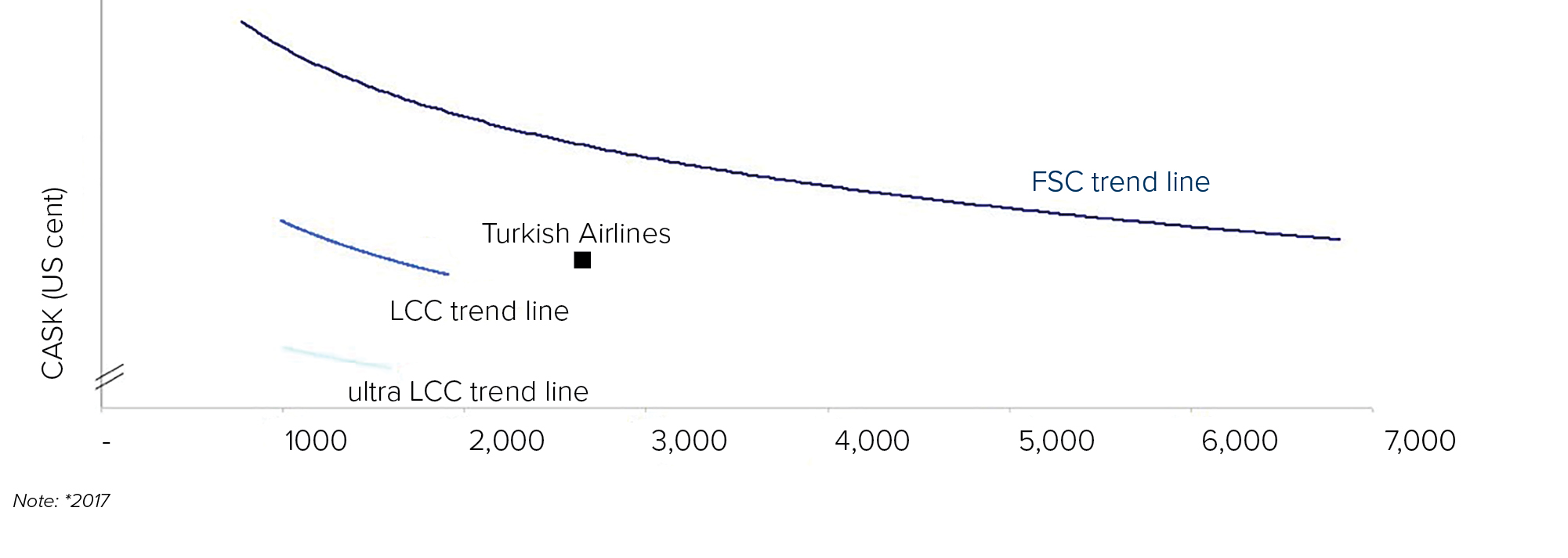 Turkish Airlines Seating Chart