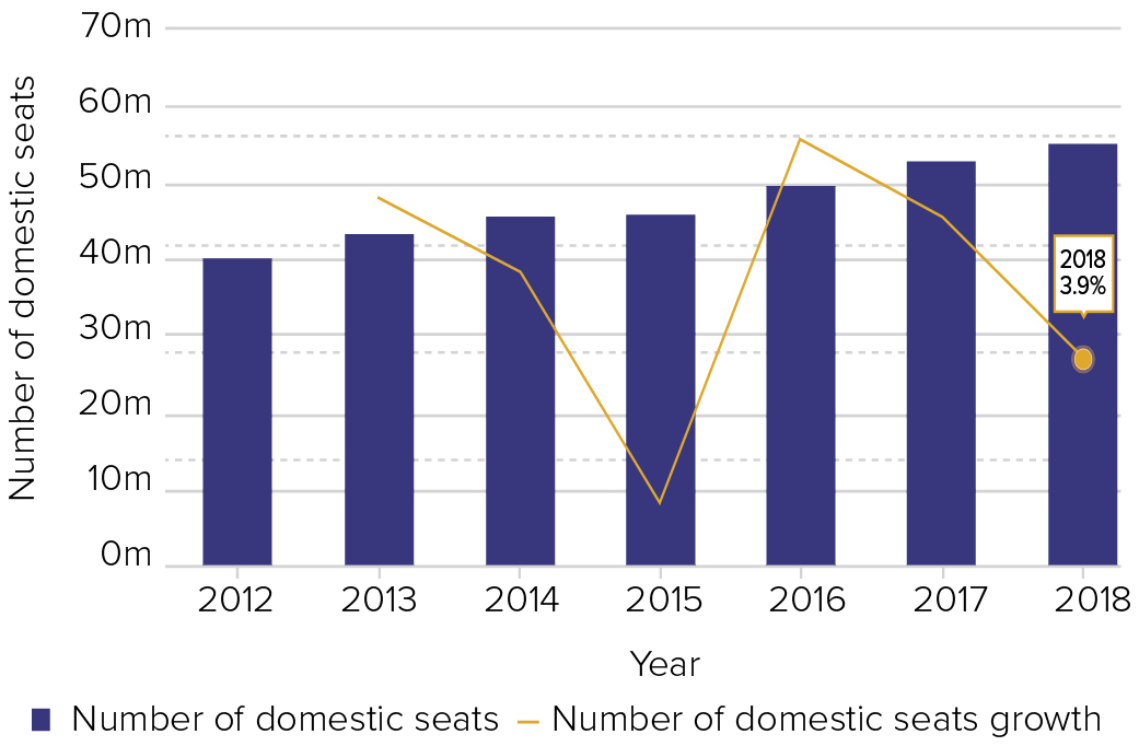 Australasian Aviation Outlook: Australasia’s airlines concentrate on ...