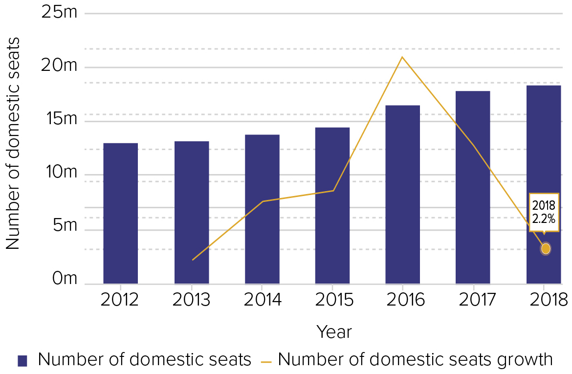 Australasian Aviation Outlook Australasia S Airlines Concentrate On Financial Viability Capa