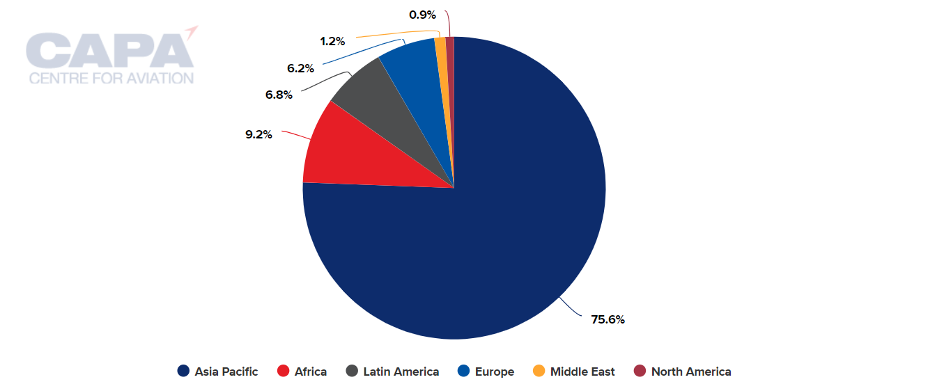 Image showcasing ACI perceives USD94bn need for LATAM airport infrastructure: part one ...