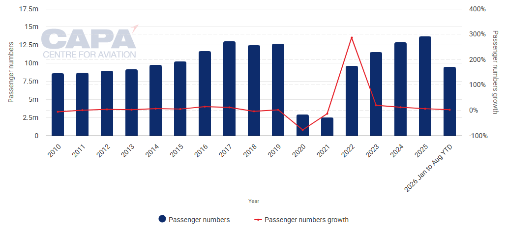 As the UK government casts doubt on London Heathrow expansion ...