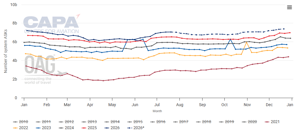 Capa Risk Images Brazil aviation: Capacity discipline, not fuel prices, may define ...
