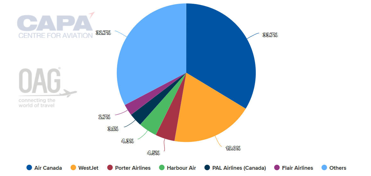 WestJet Completes Acquisition of Sunwing - Open Jaw