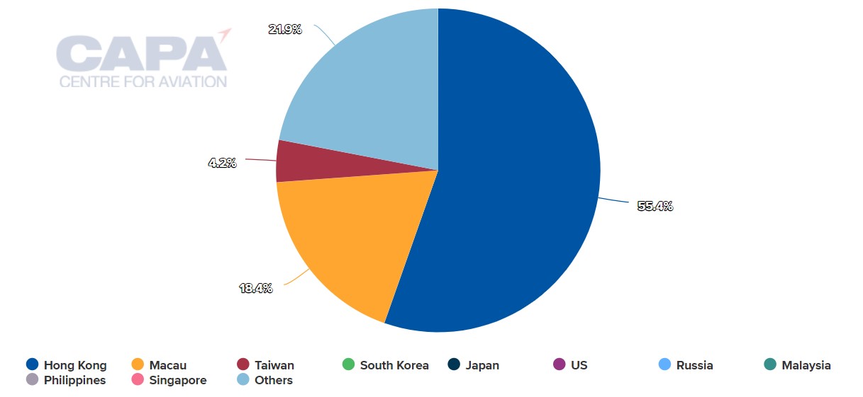 china national tourism administration statistics