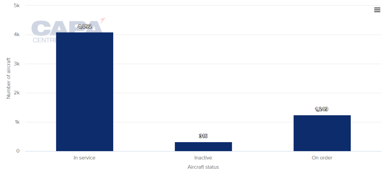 growth of air travel in india