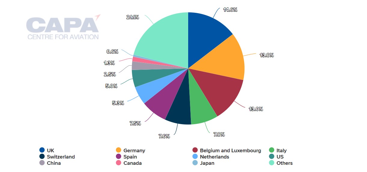 world travel and tourism council 2022 report