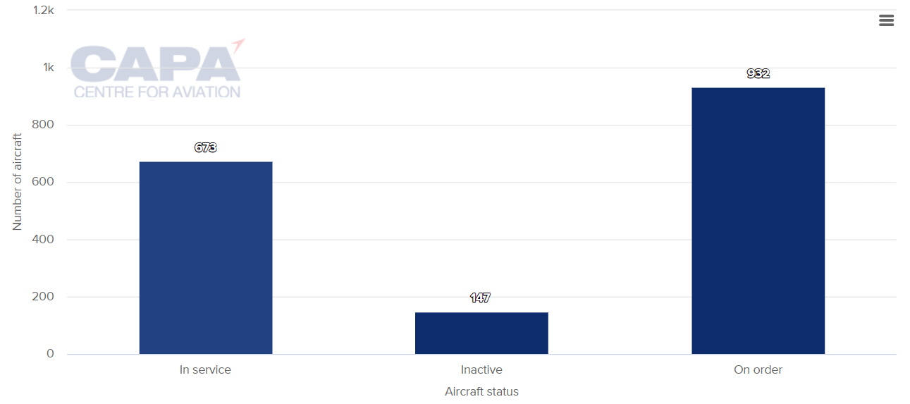 growth of air travel in india