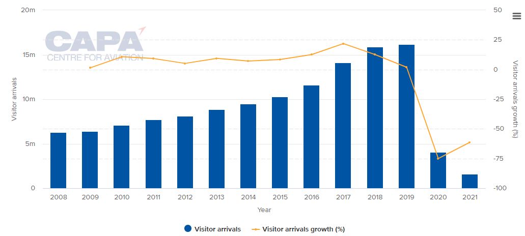 North Bali airport: part two – finding the right business model and