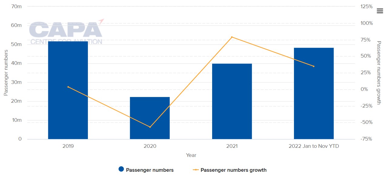 world travel and tourism council 2022 report