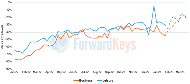 business travel outlook 2022