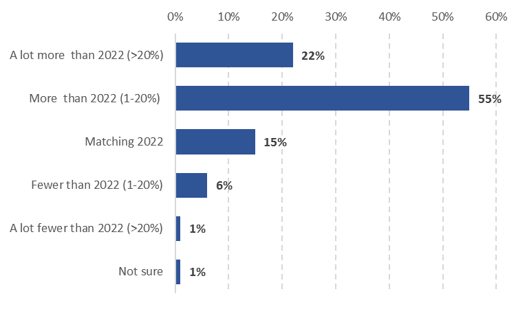 is business travel coming back