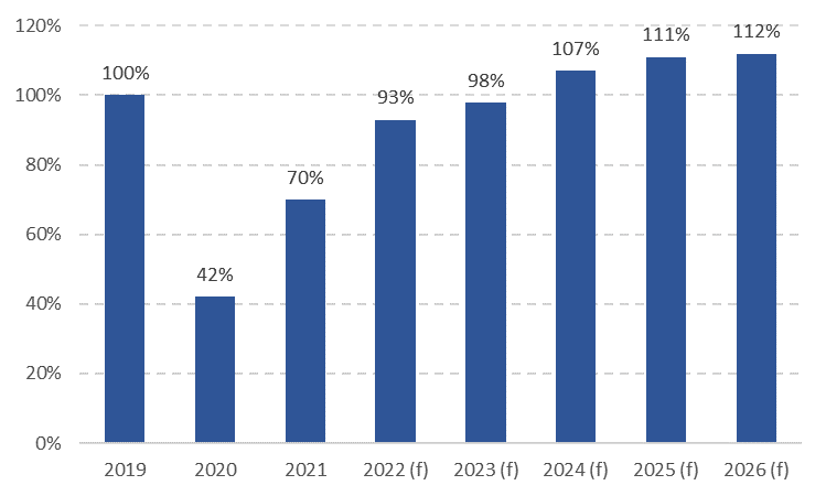 business travel 2023