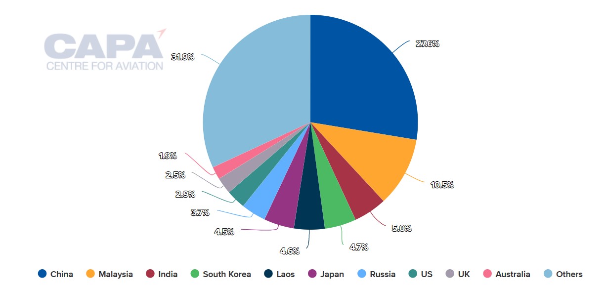 world travel and tourism council 2022 report