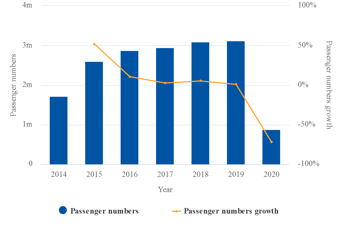 Aruba History Timeline, image size:1200x800