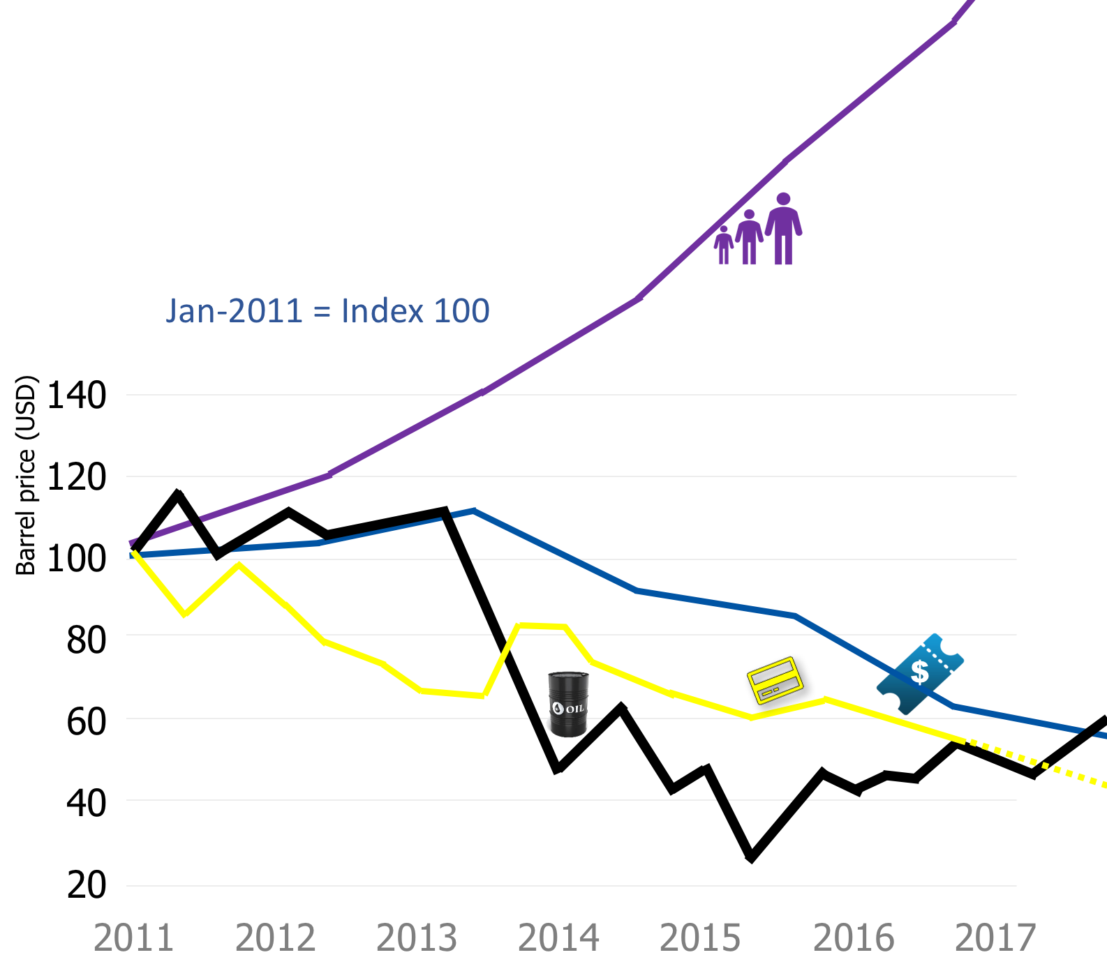 Aviation Turbine Fuel Price Chart