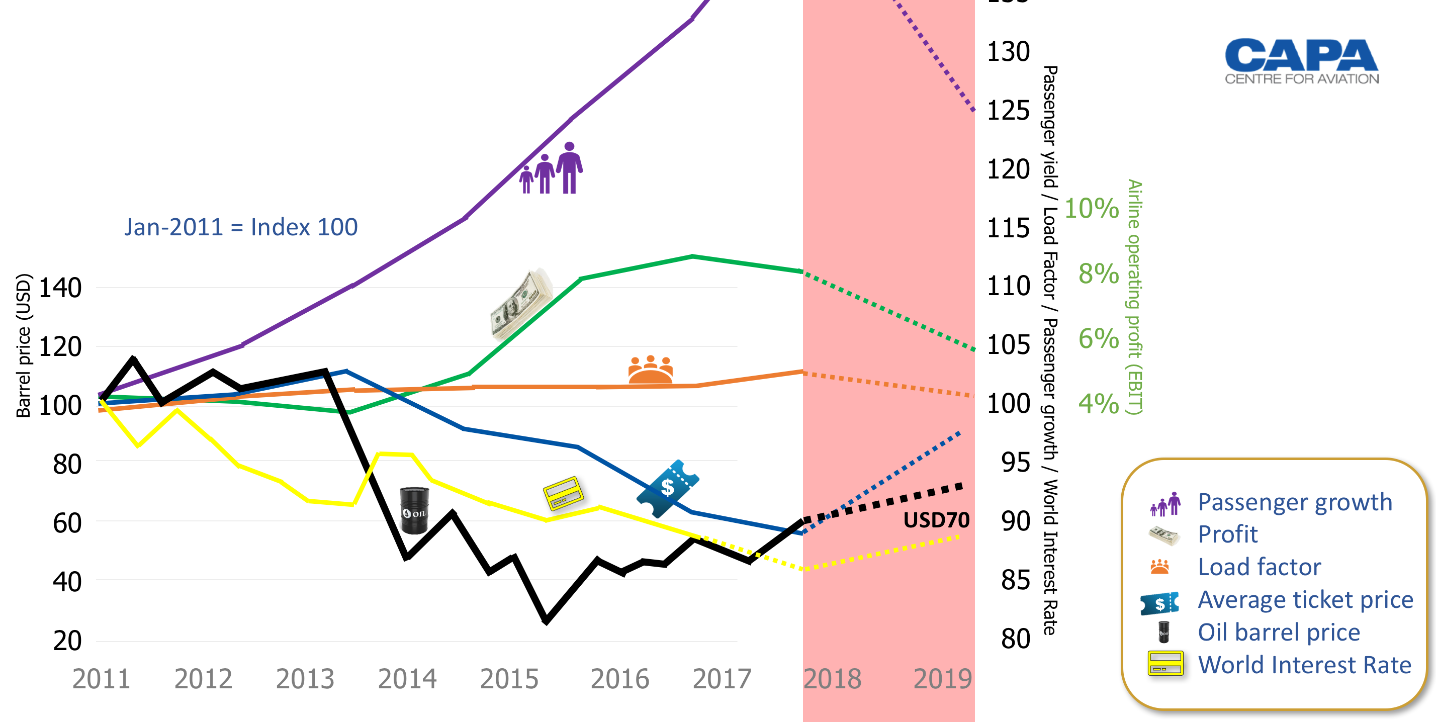 Aviation Turbine Fuel Price Chart India