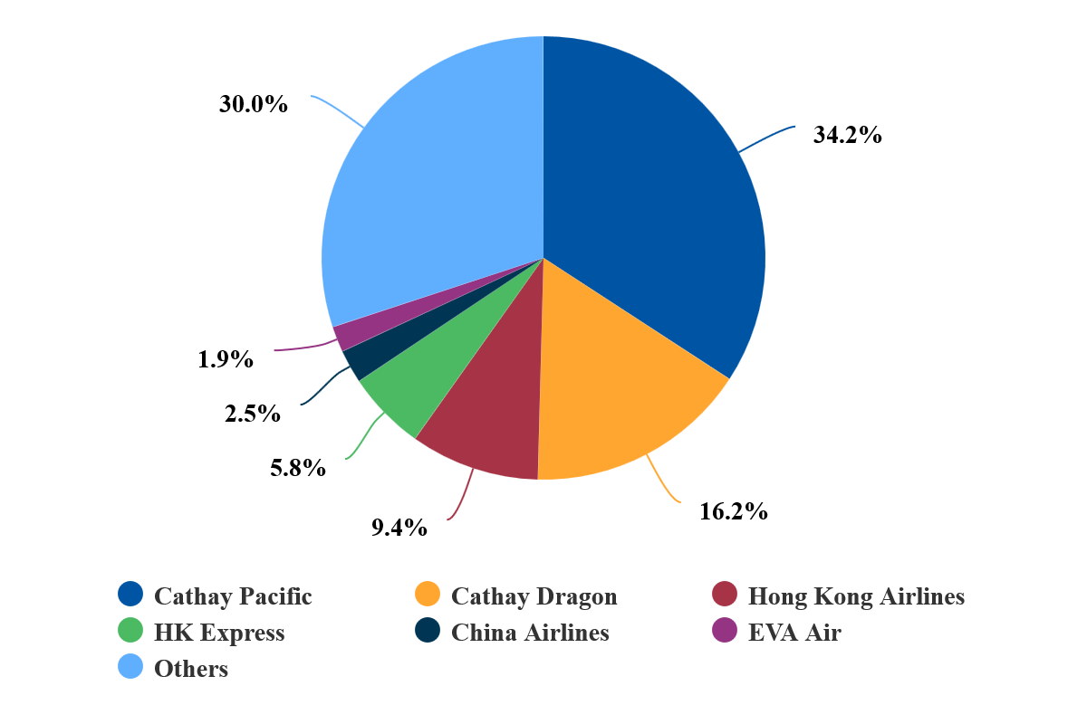 Airport Authority Hong Kong Organisation Chart