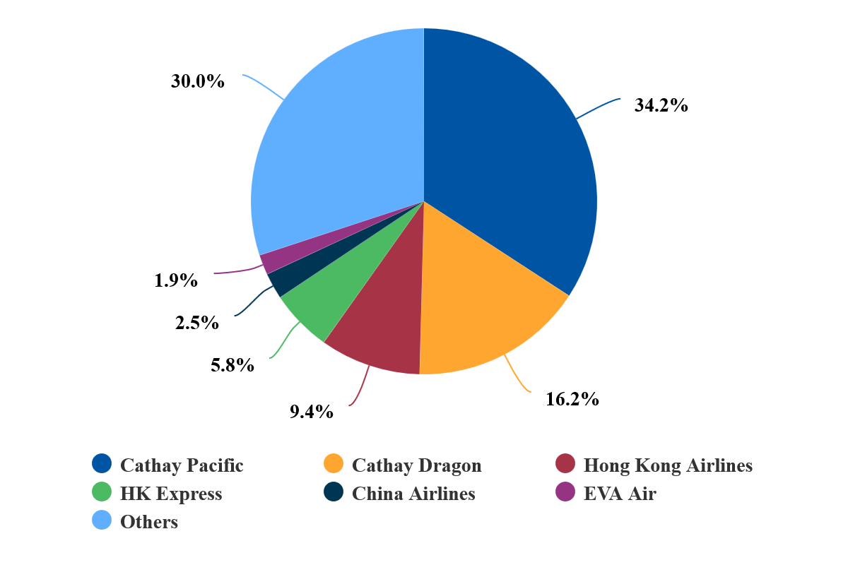 Off Air Frequency Chart