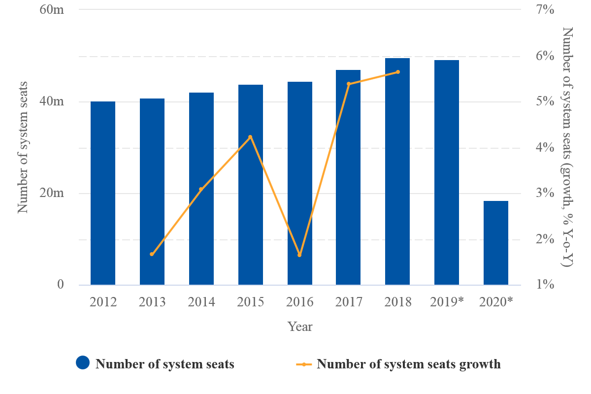 Hong Kong Traffic Decline Hurts Airlines And Airport Capa