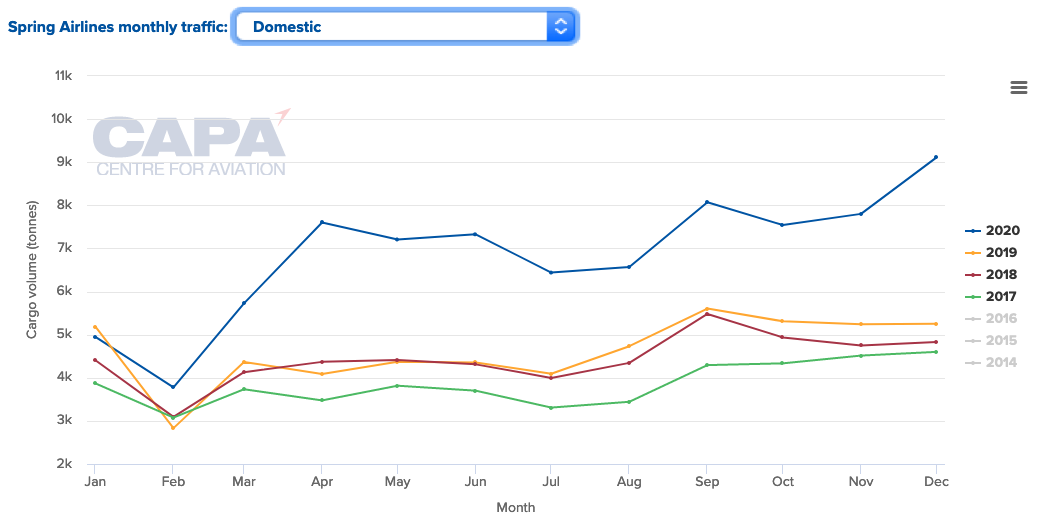 Spring Airlines' growth surges in China’s reopened domestic market | CAPA