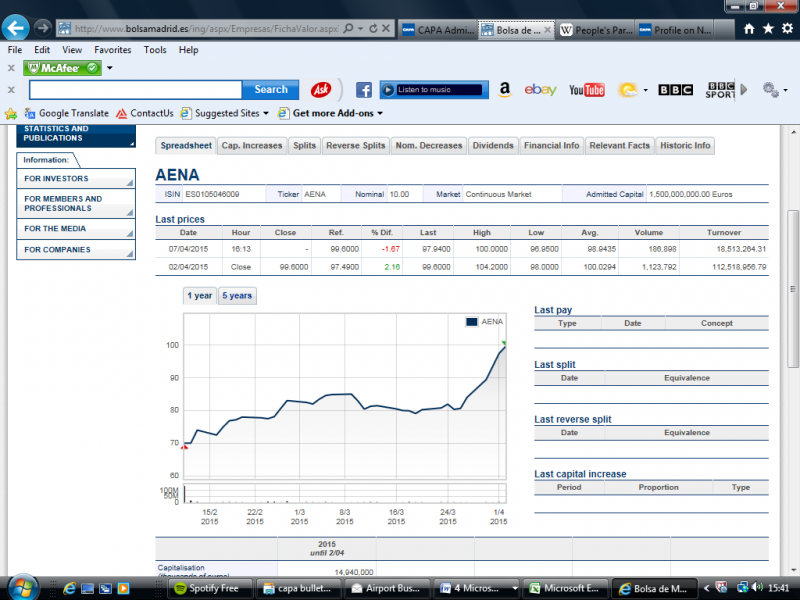 Aena Charts