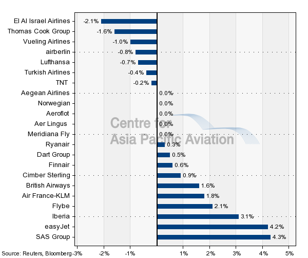 Sas Upgrade Chart