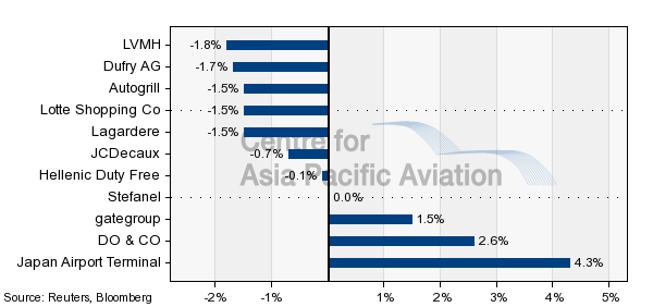 Airport Suppliers