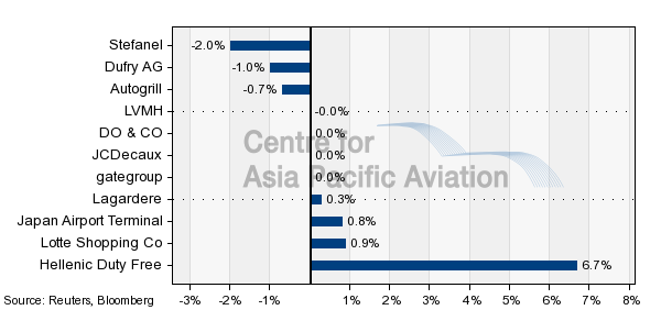 Airport Suppliers