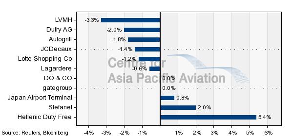 Airport Suppliers