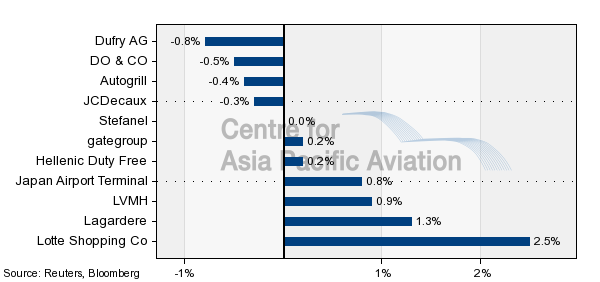 Airport Suppliers