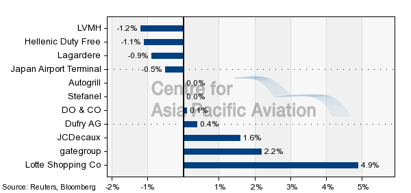 Airport Suppliers