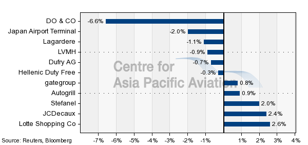 Airport Suppliers