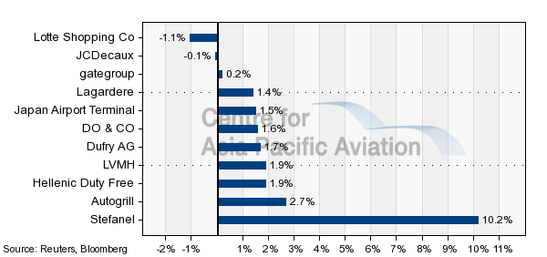 Airport Suppliers