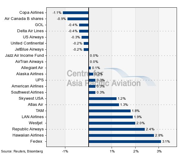 canadian budget airlines